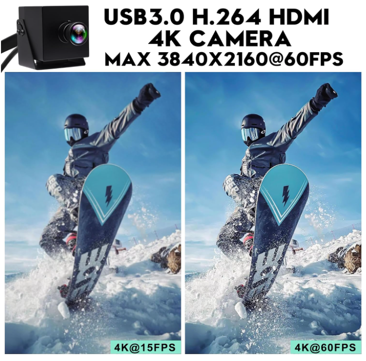 HDMI USB Camera 60fps